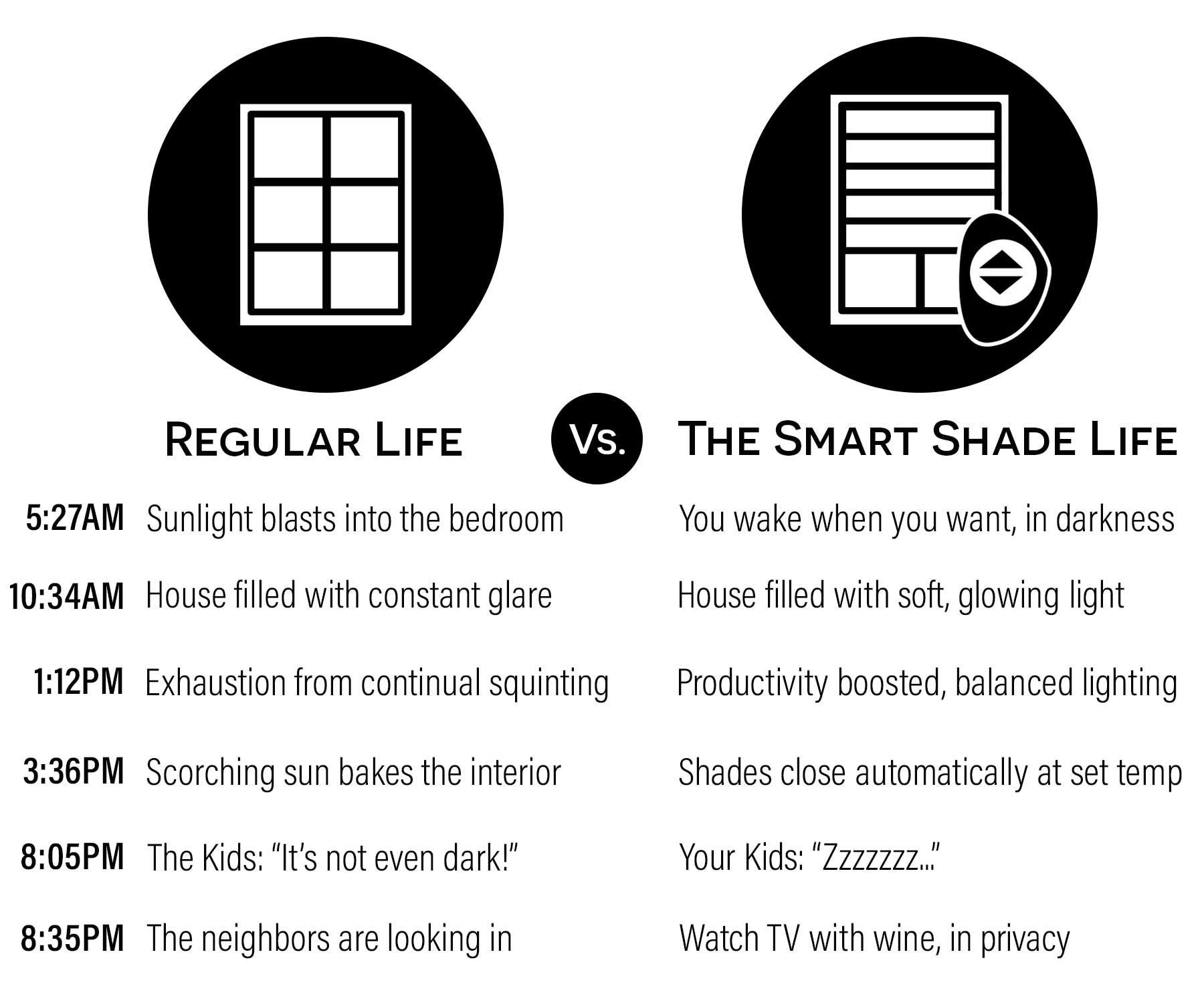 smart shade automation for smart home Chicago 60657