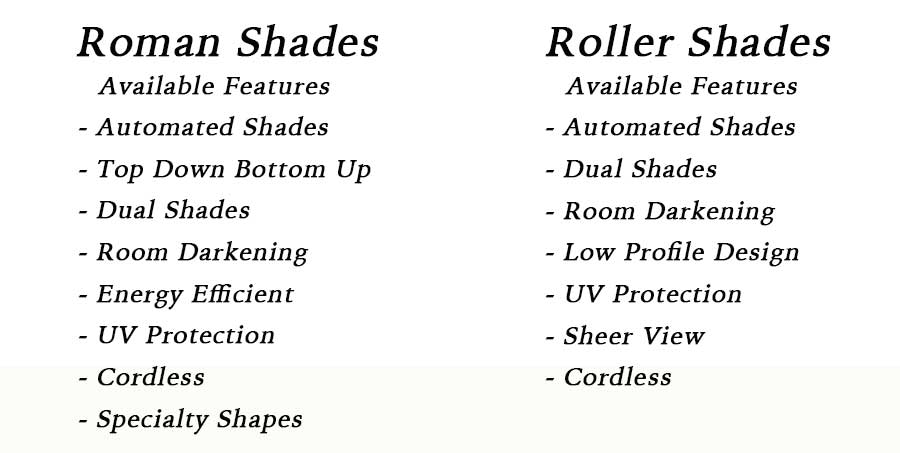 Comparisons chart romans vs rollers